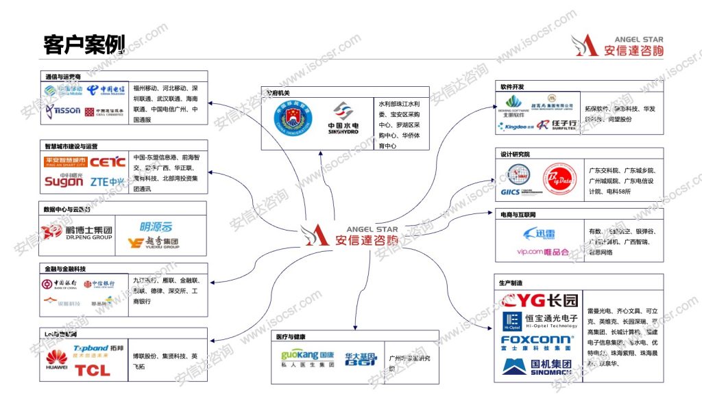 汽車行業(yè)認(rèn)證客戶案例