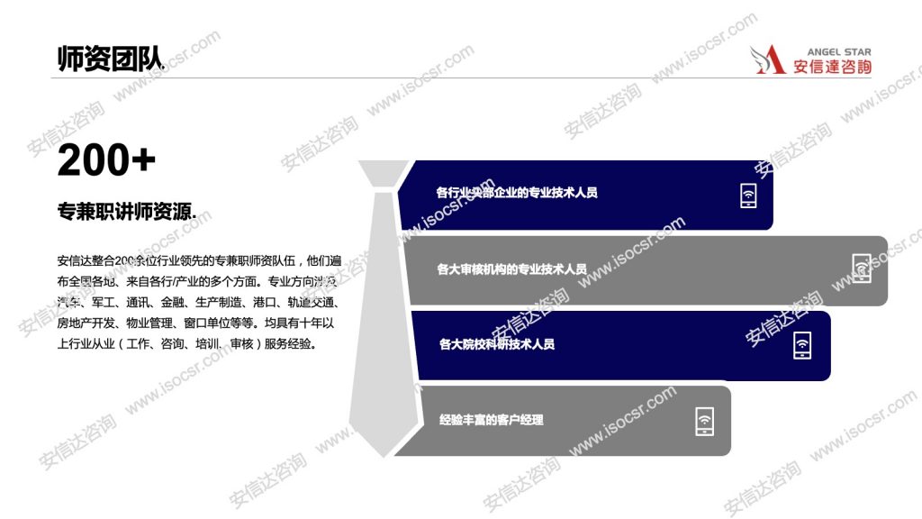 汽車行業(yè)認(rèn)證師資團(tuán)隊(duì)